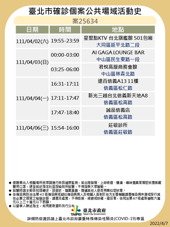 台北市公布最新疫調足跡。 圖：台北市政府 / 提供