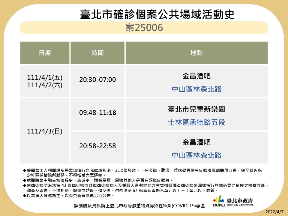 台北市公布最新疫調足跡。 圖：台北市政府 / 提供