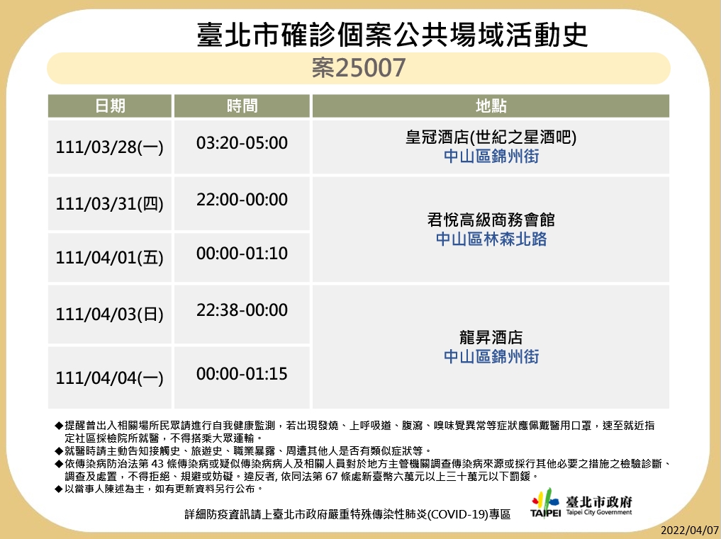 台北市公布最新疫調足跡。 圖：台北市政府 / 提供