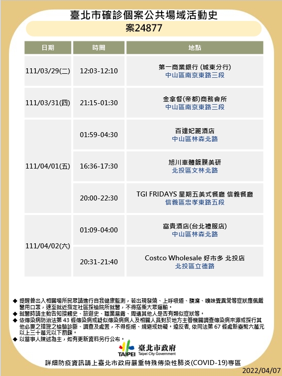 台北市公布最新疫調足跡。 圖：台北市政府 / 提供