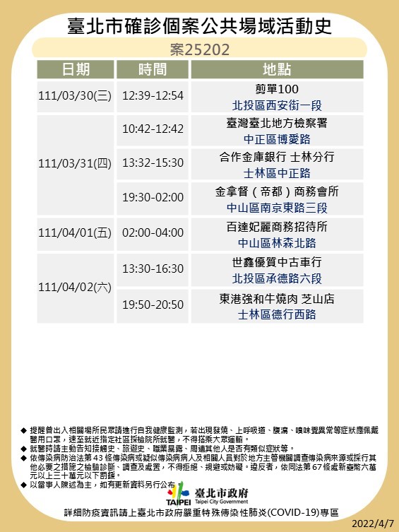 台北市公布最新疫調足跡。 圖：台北市政府 / 提供