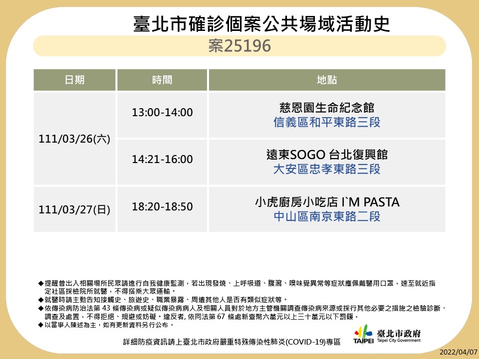 台北市公布最新疫調足跡。 圖：台北市政府 / 提供
