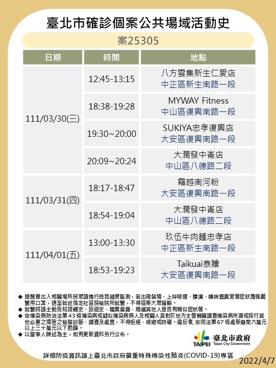 台北市公布最新疫調足跡。 圖：台北市政府 / 提供