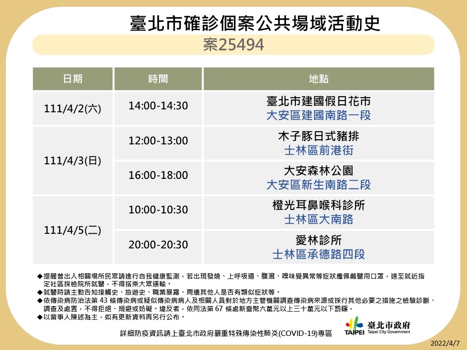 台北市公布最新疫調足跡。 圖：台北市政府 / 提供