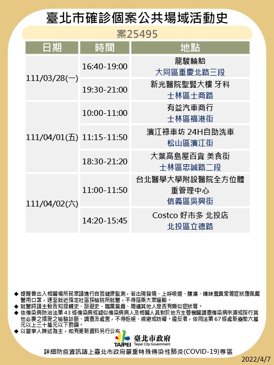 台北市公布最新疫調足跡。 圖：台北市政府 / 提供