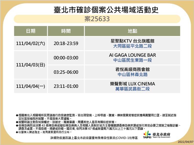 台北市公布最新疫調足跡。 圖：台北市政府 / 提供