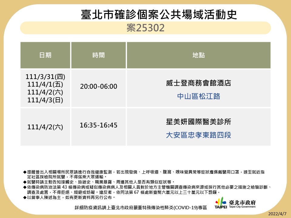 台北市公布最新疫調足跡。 圖：台北市政府 / 提供