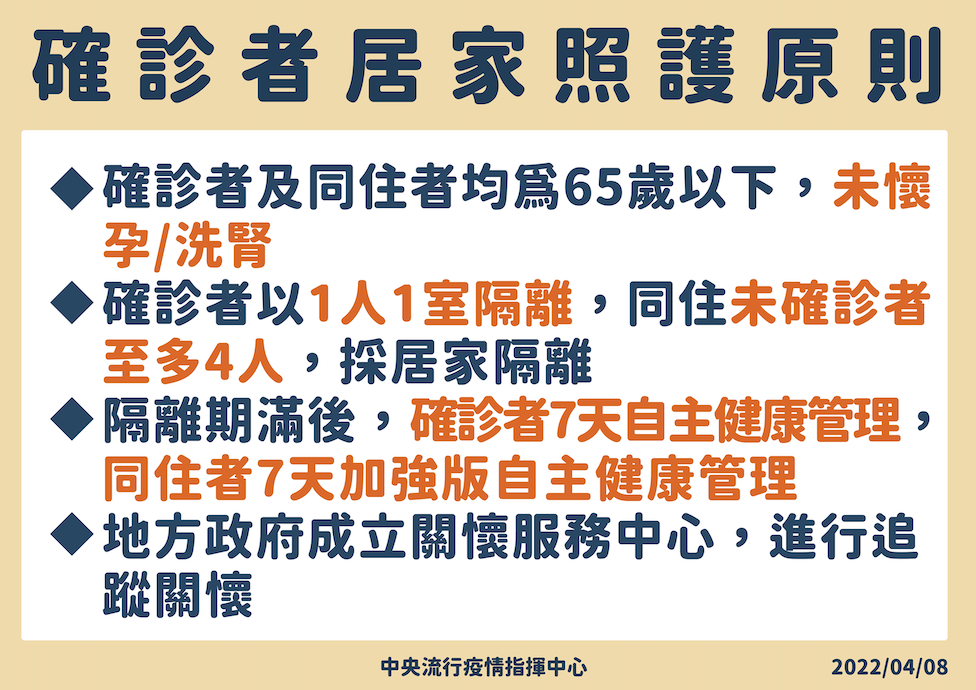 COVID-19確診個案居家照護管理指引。 圖：中央流行疫情指揮中心／提供