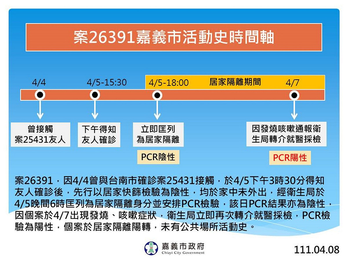 嘉義市新增1確診案26391，市府公佈其活動史時間軸。 圖：嘉義市政府/提供
