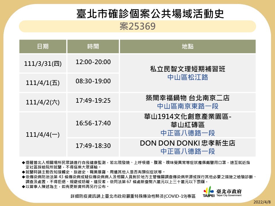 台北市公布最新足跡。 圖：台北市政府 / 提供