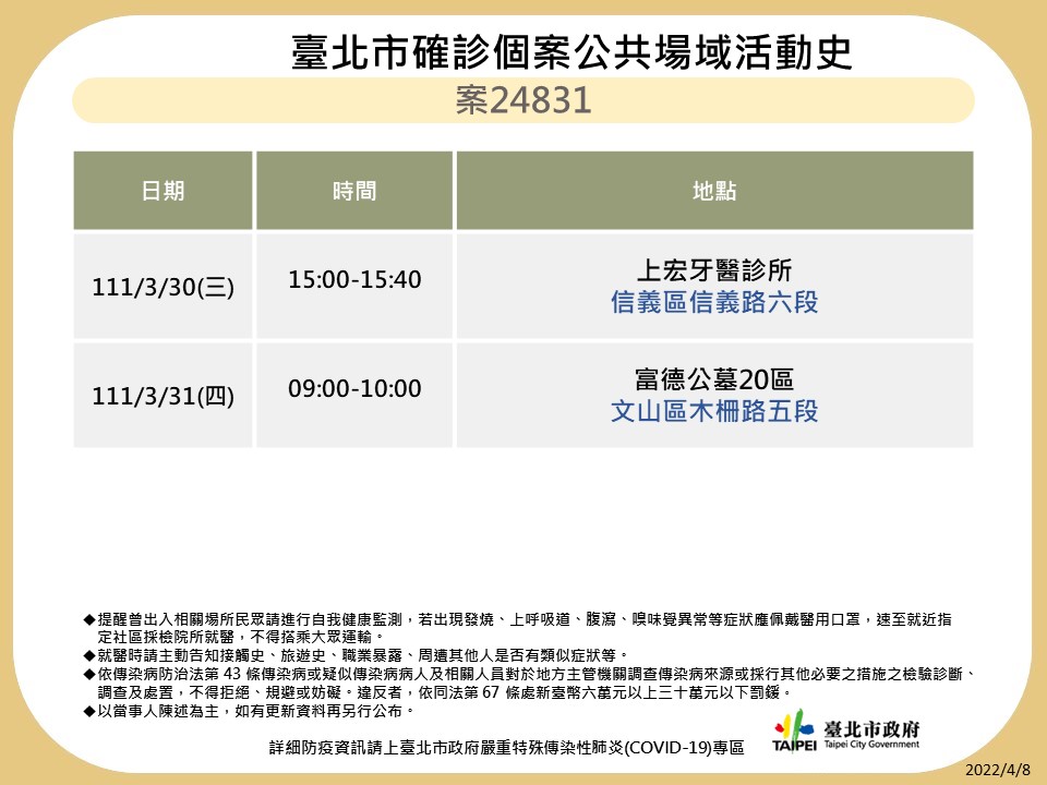 台北市公布最新足跡。 圖：台北市政府 / 提供