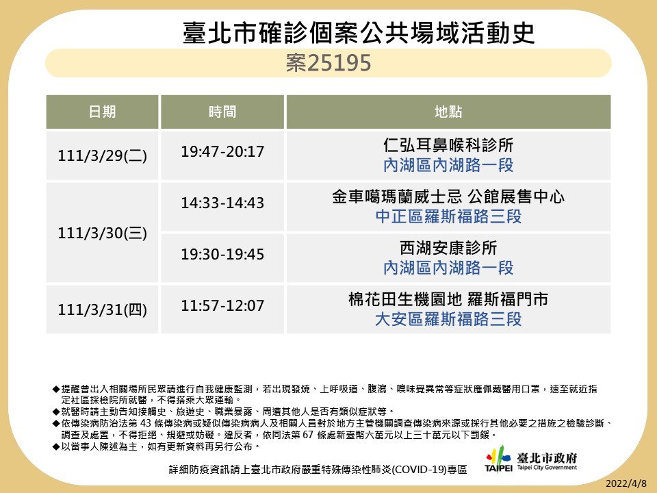 台北市公布最新足跡。 圖：台北市政府 / 提供