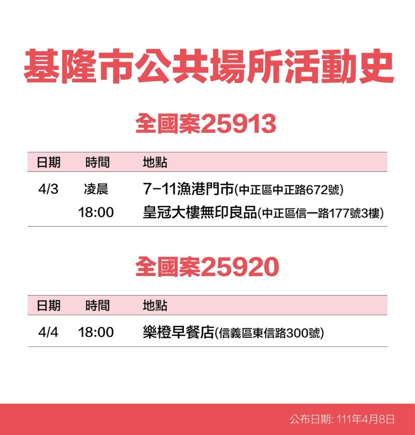 基隆市活動史。 圖：基隆市政府提供