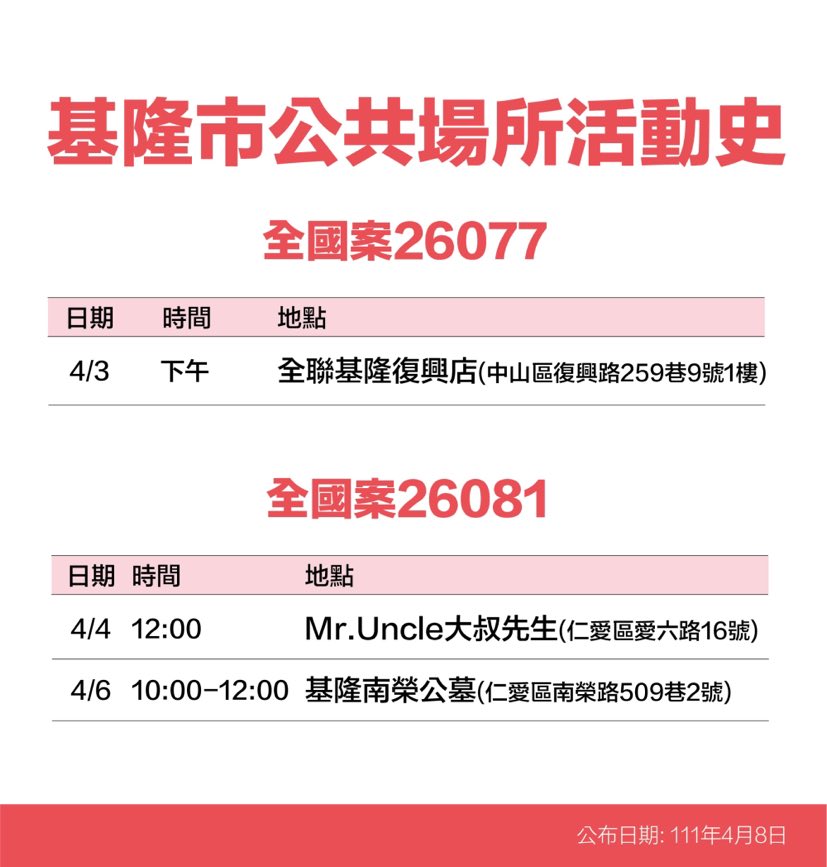 基隆市活動史。 圖：基隆市政府提供