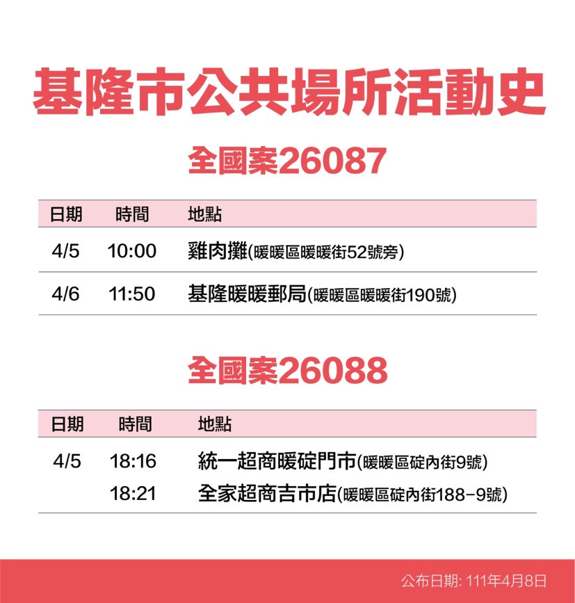 基隆市活動史。 圖：基隆市政府提供
