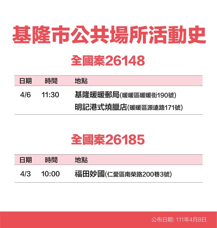 基隆市活動史。 圖：基隆市政府提供
