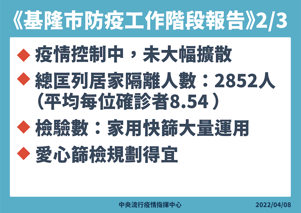 醫療應變組副組長王必勝今在疫情記者會上，報告基隆市防疫工作。 圖：中央流行疫情指揮中心/提供