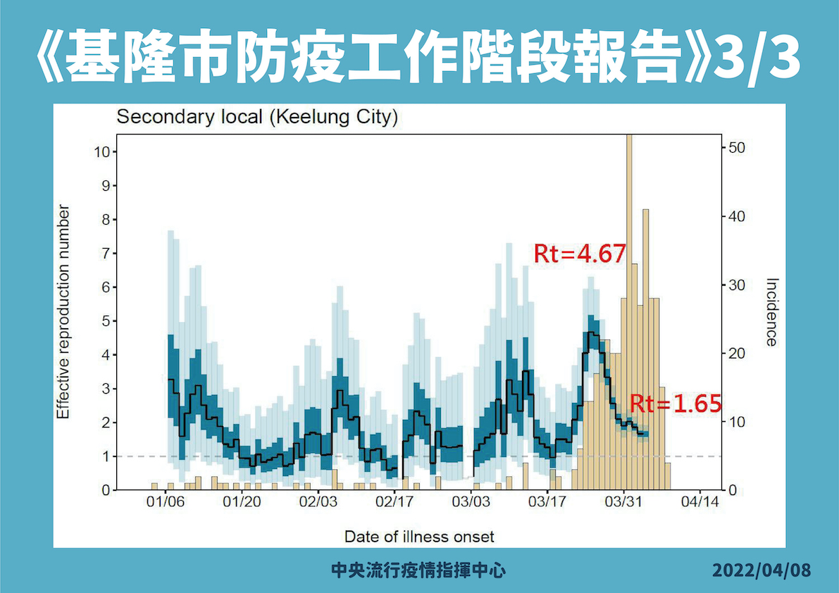 醫療應變組副組長王必勝今在疫情記者會上，報告基隆市防疫工作。 圖：中央流行疫情指揮中心/提供