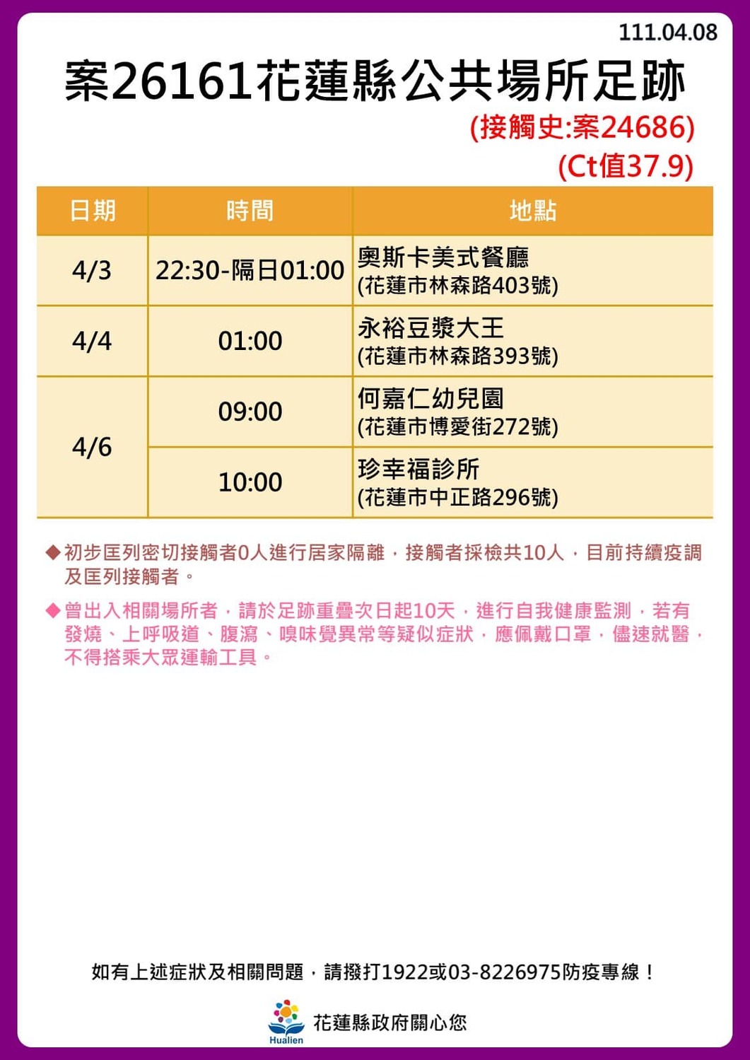 花蓮＋24！奧斯卡餐廳傳播鏈擴大「18人確診」最新足跡曝光
