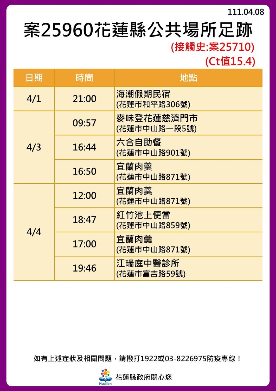 花蓮＋24！奧斯卡餐廳傳播鏈擴大「18人確診」最新足跡曝光