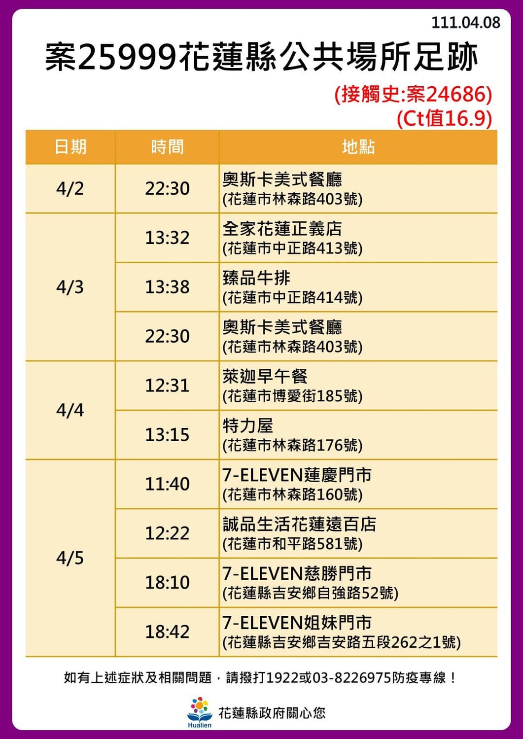 花蓮＋24！奧斯卡餐廳傳播鏈擴大「18人確診」最新足跡曝光