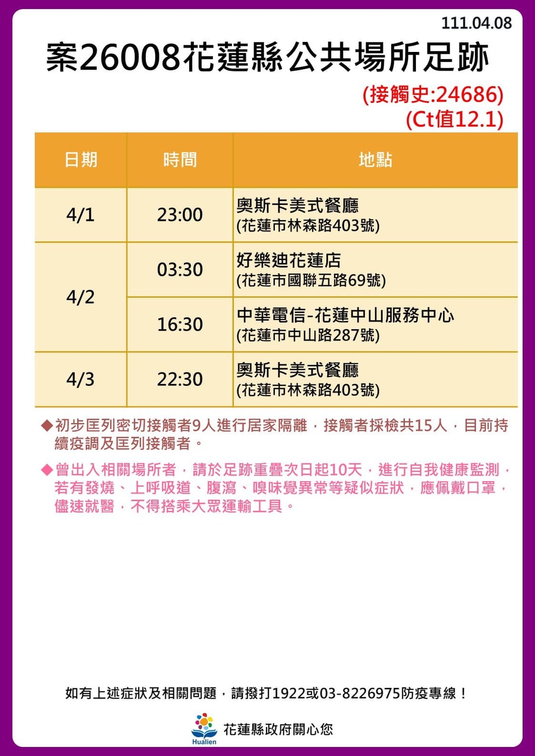 花蓮＋24！奧斯卡餐廳傳播鏈擴大「18人確診」最新足跡曝光
