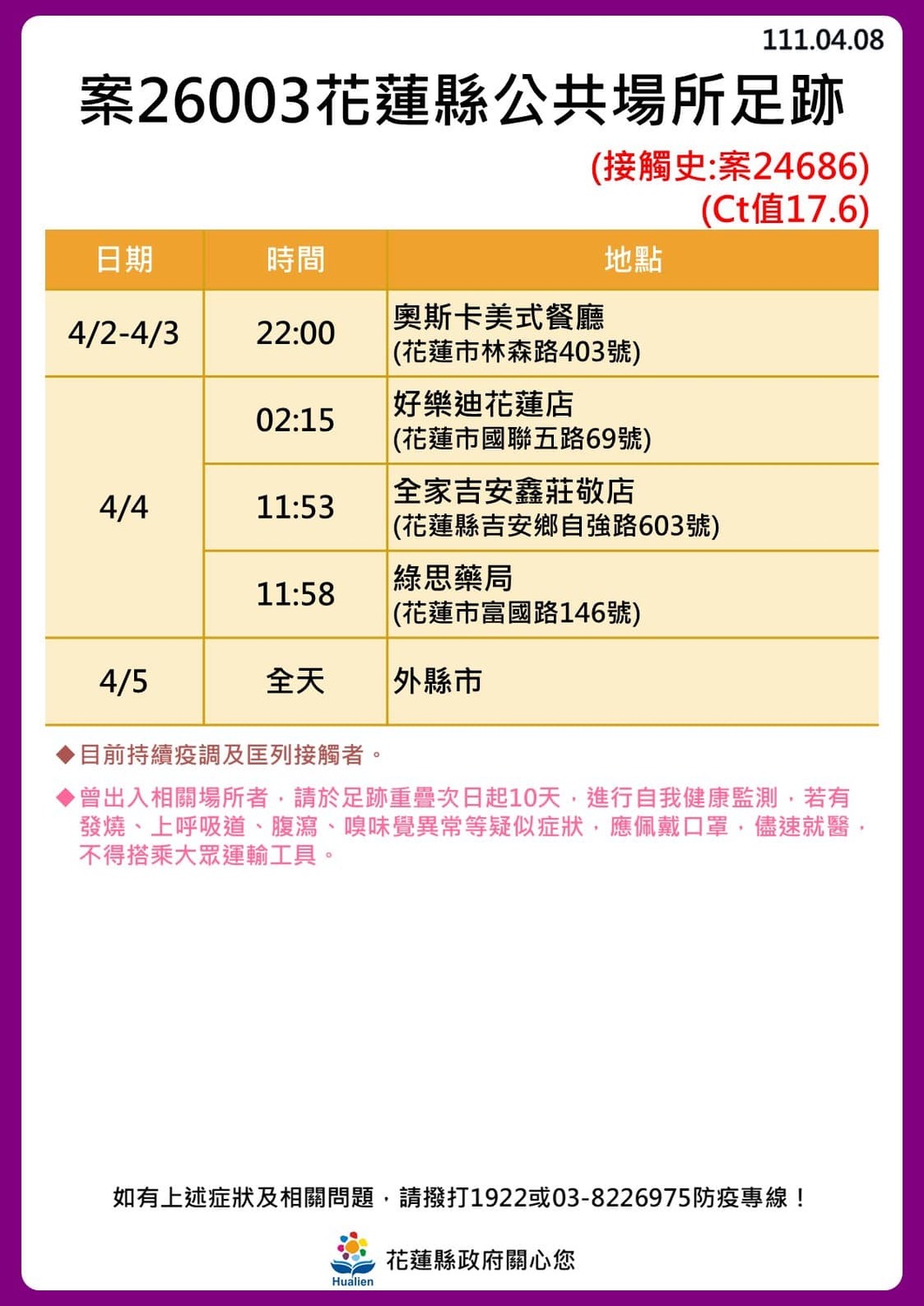 花蓮＋24！奧斯卡餐廳傳播鏈擴大「18人確診」最新足跡曝光