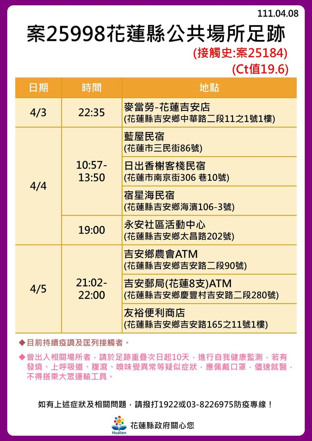 花蓮＋24！奧斯卡餐廳傳播鏈擴大「18人確診」最新足跡曝光