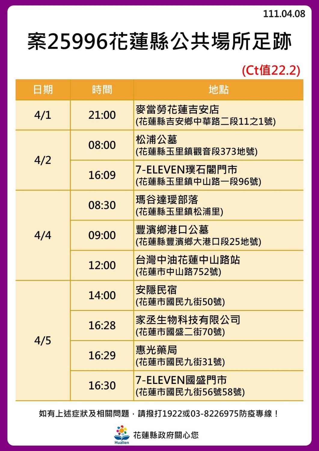 花蓮＋24！奧斯卡餐廳傳播鏈擴大「18人確診」最新足跡曝光