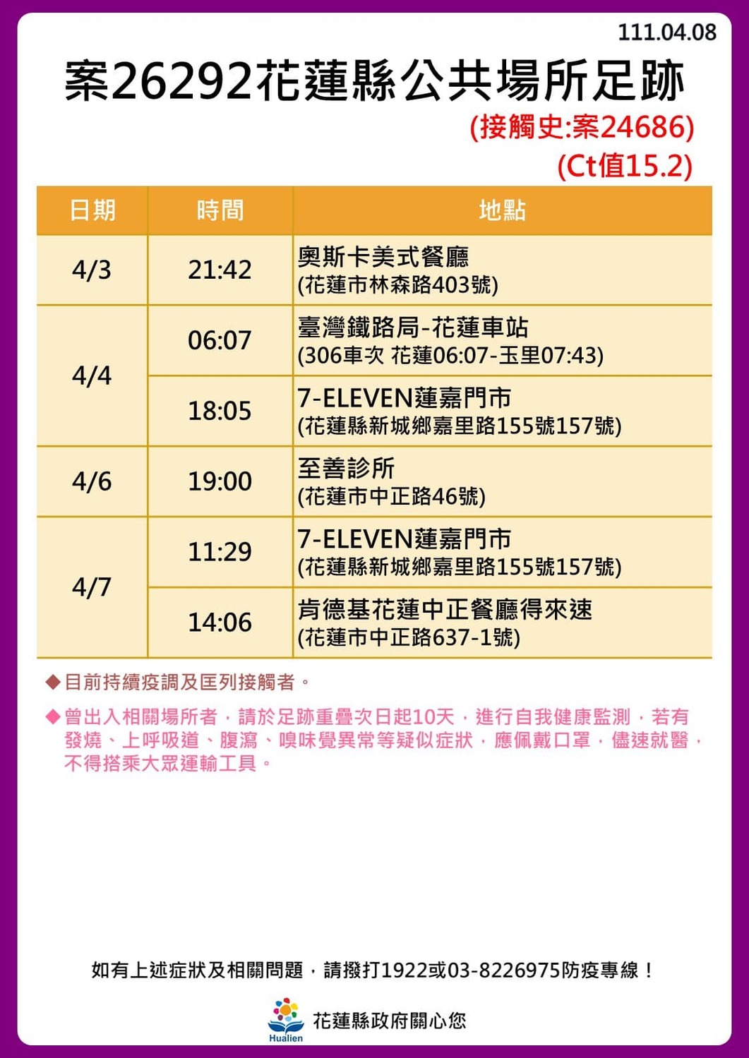 花蓮＋24！奧斯卡餐廳傳播鏈擴大「18人確診」最新足跡曝光