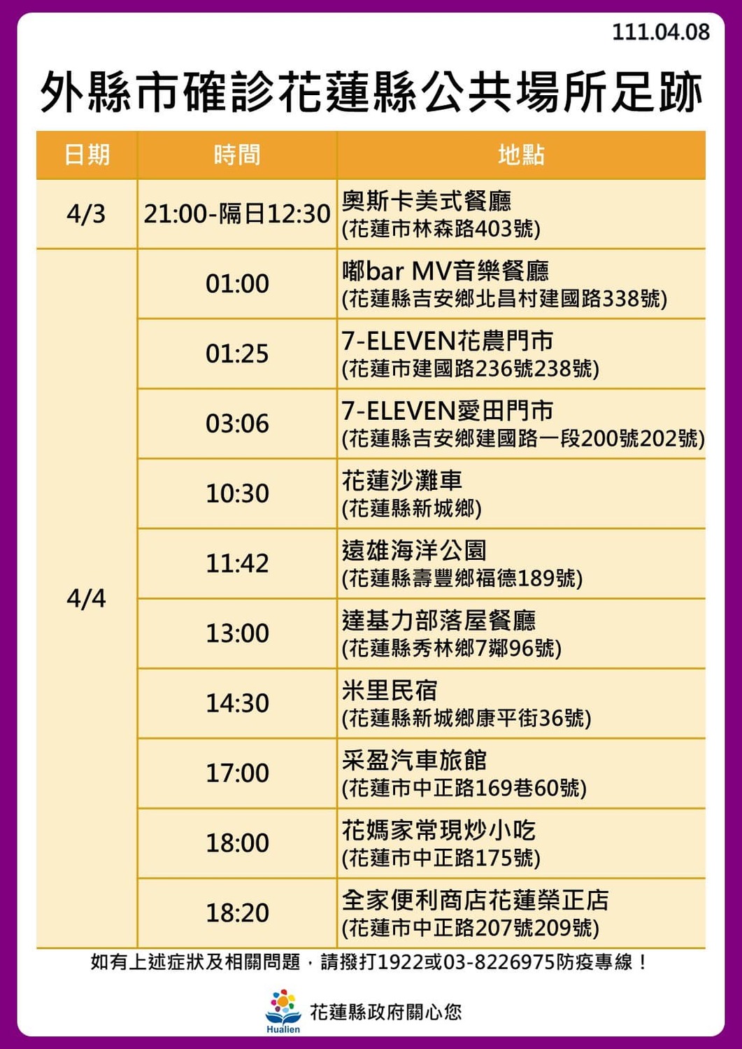 花蓮＋24！奧斯卡餐廳傳播鏈擴大「18人確診」最新足跡曝光