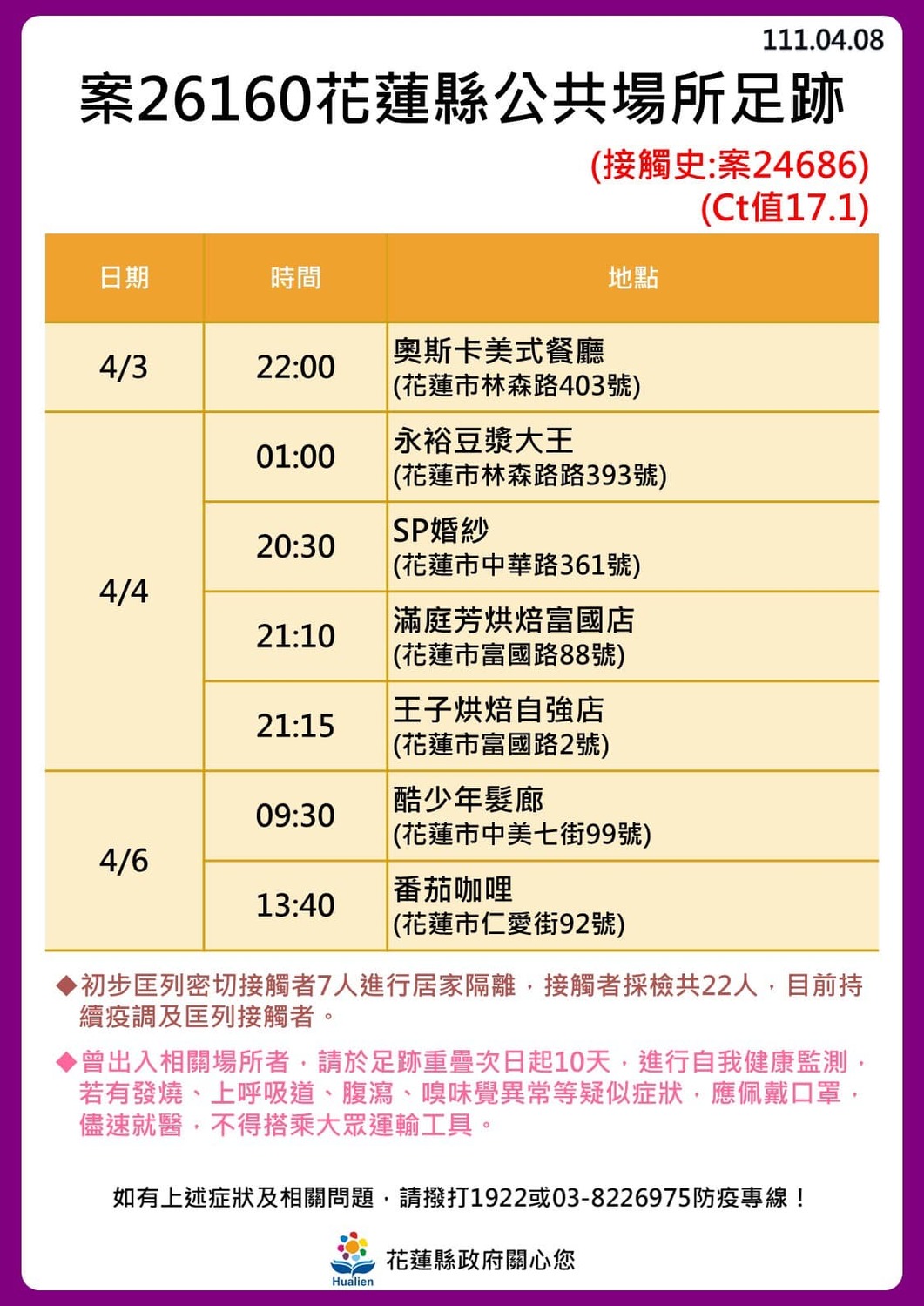 花蓮＋24！奧斯卡餐廳傳播鏈擴大「18人確診」最新足跡曝光