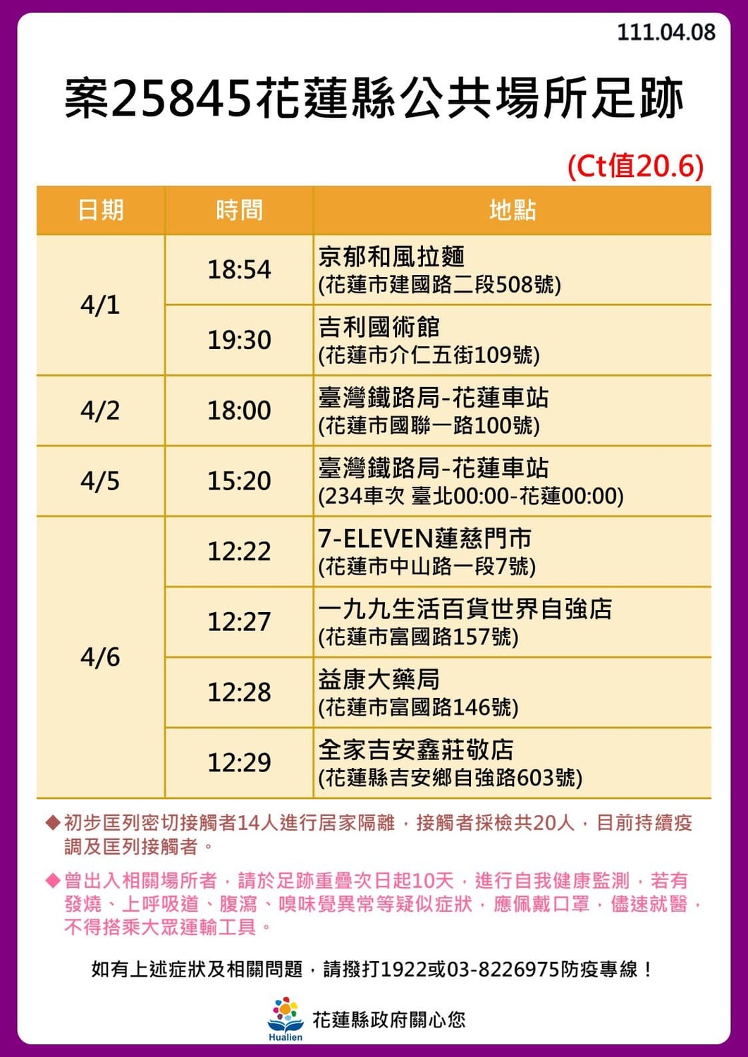 花蓮＋24！奧斯卡餐廳傳播鏈擴大「18人確診」最新足跡曝光