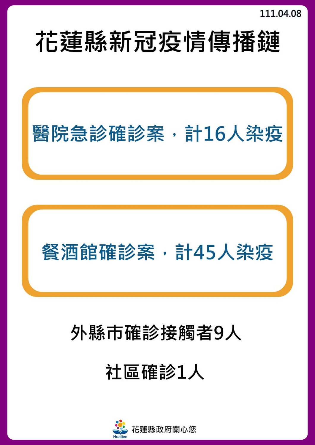 花蓮疫情傳播鏈。 圖：擷取自徐榛蔚臉書