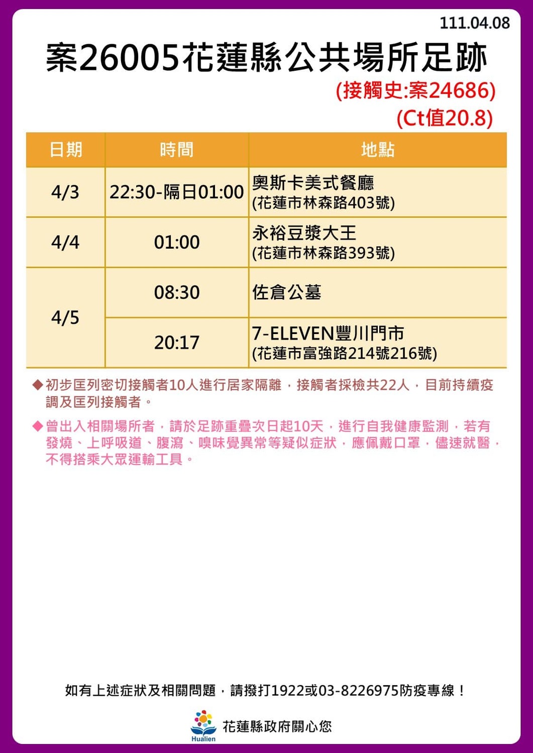 花蓮＋24！奧斯卡餐廳傳播鏈擴大「18人確診」最新足跡曝光