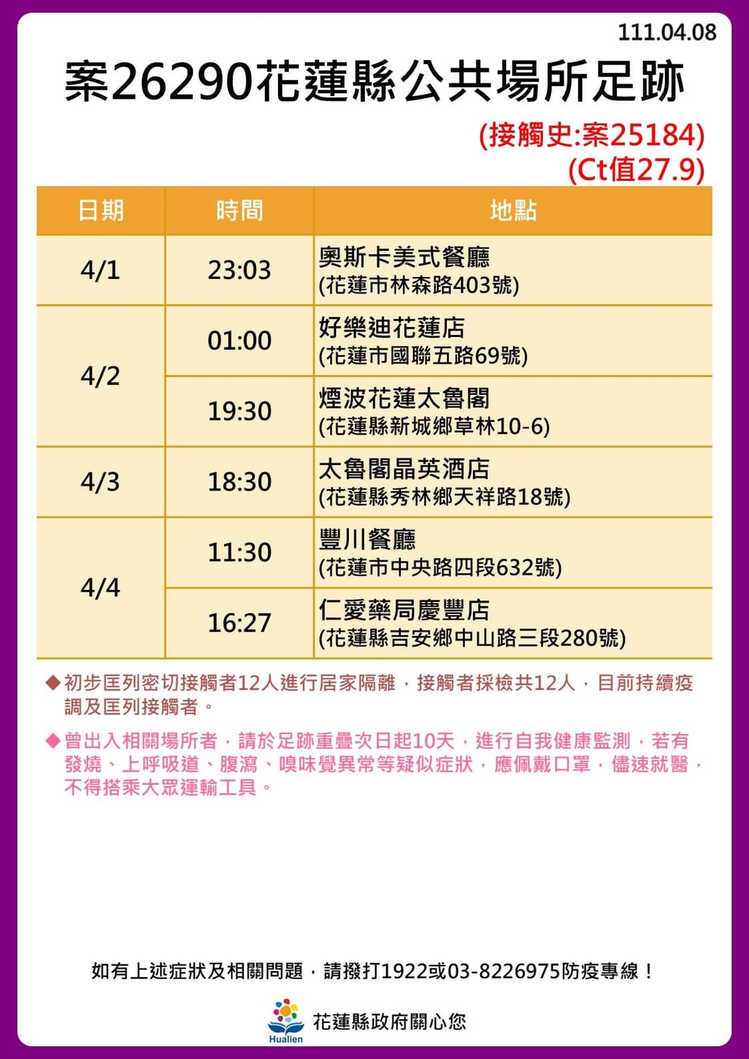 花蓮＋24！奧斯卡餐廳傳播鏈擴大「18人確診」最新足跡曝光