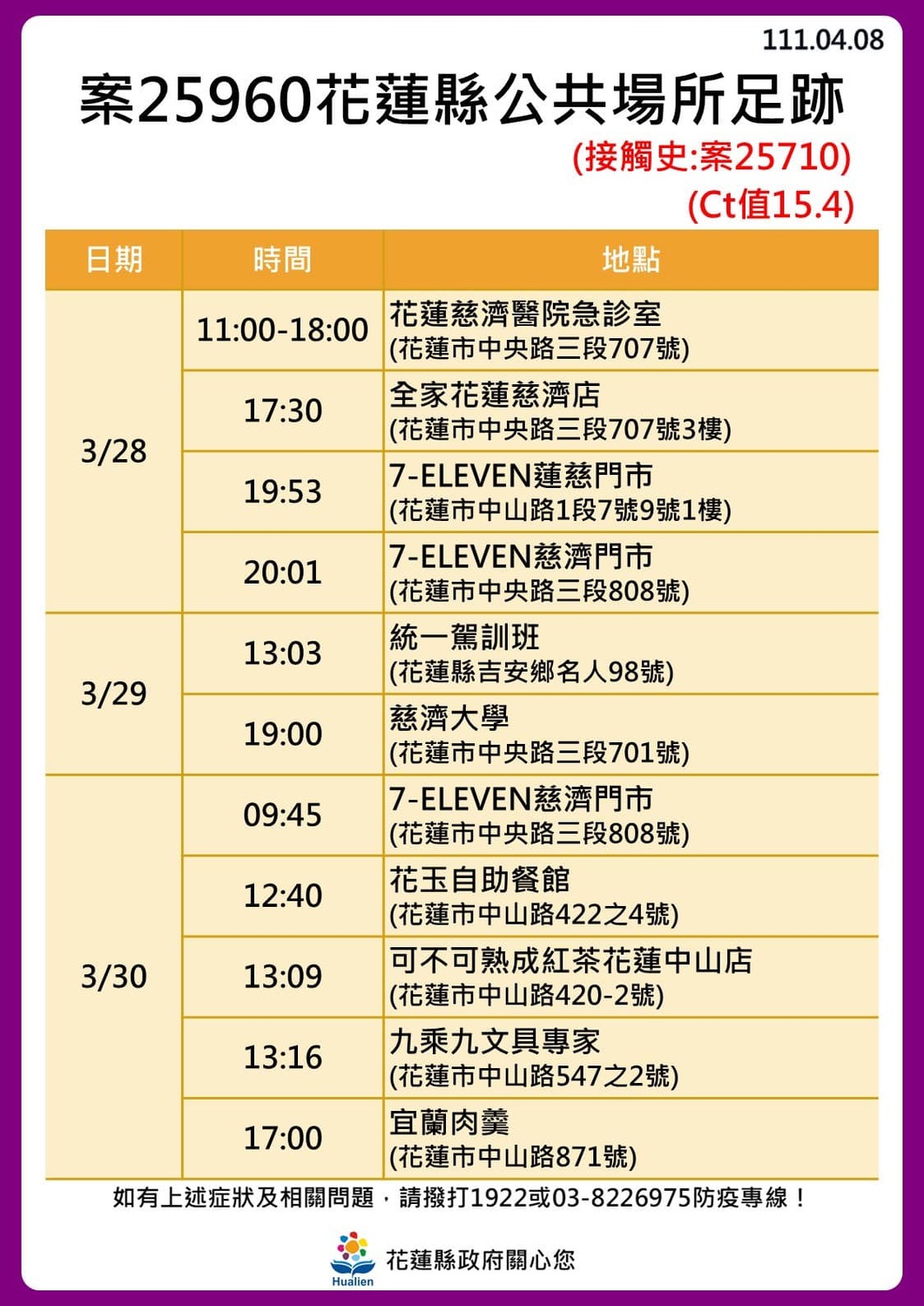 花蓮＋24！奧斯卡餐廳傳播鏈擴大「18人確診」最新足跡曝光
