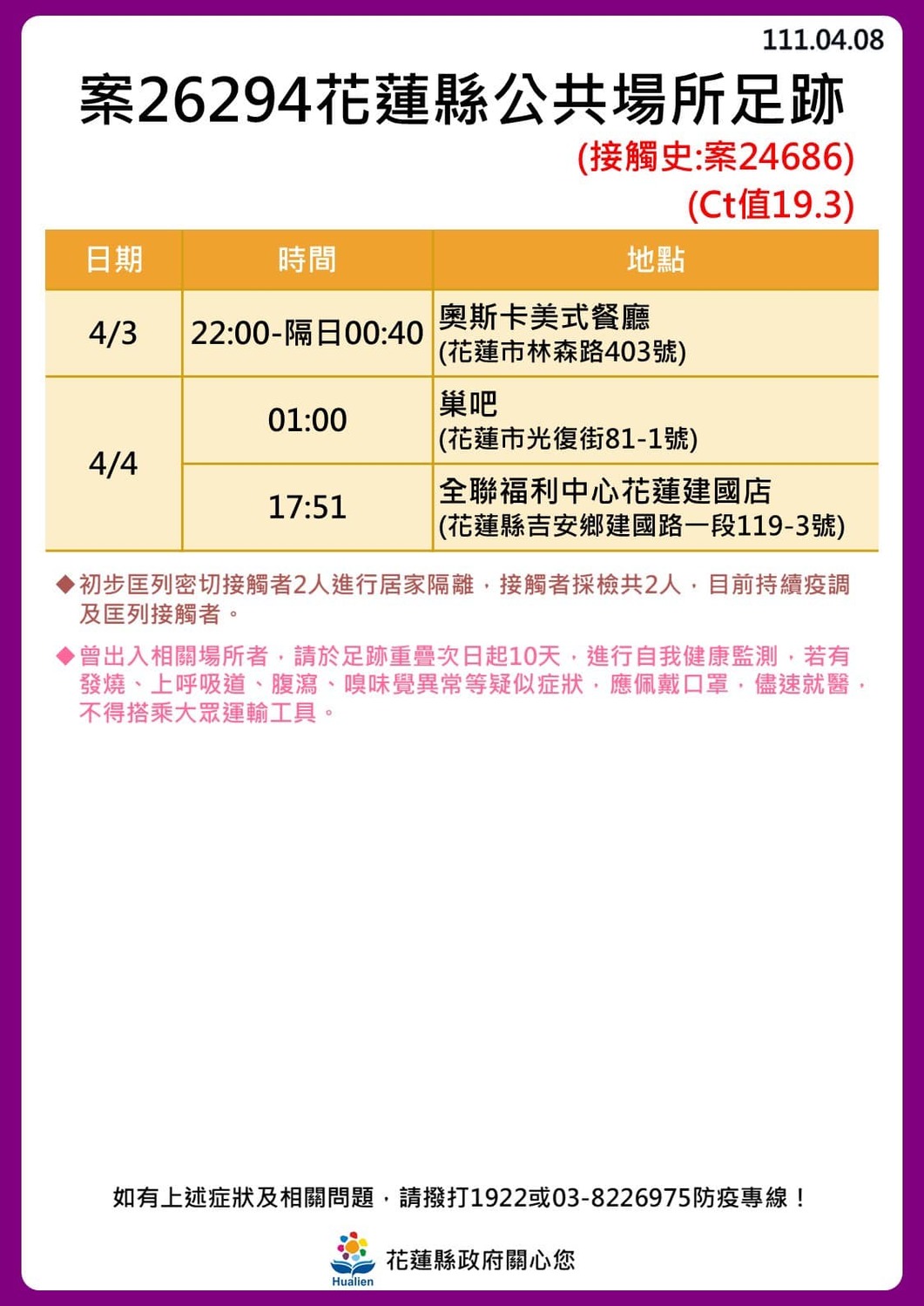 花蓮＋24！奧斯卡餐廳傳播鏈擴大「18人確診」最新足跡曝光