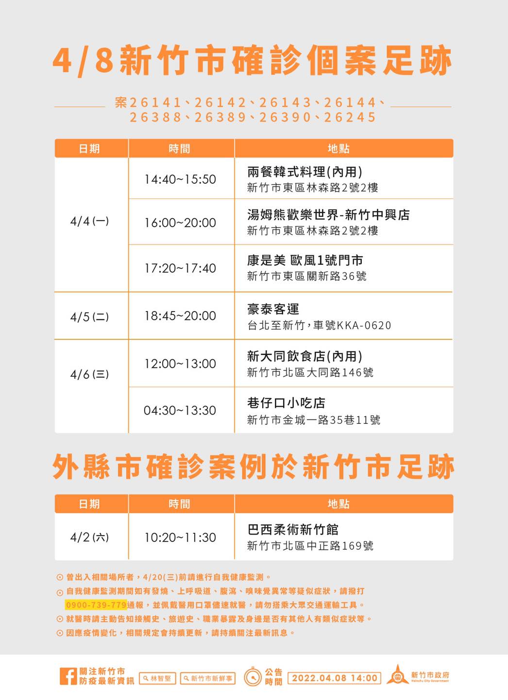 新竹市確診足跡。 圖：新竹市政府提供