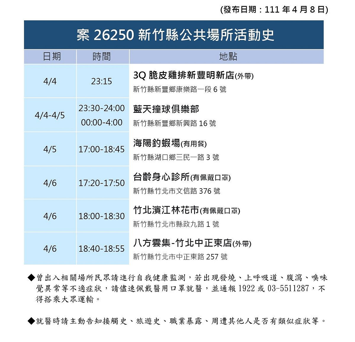 新竹縣活動史。 圖：新竹縣政府提供