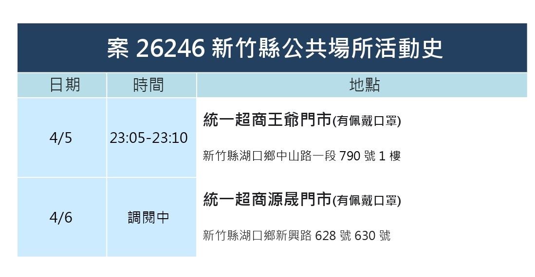 新竹縣活動史。 圖：新竹縣政府提供