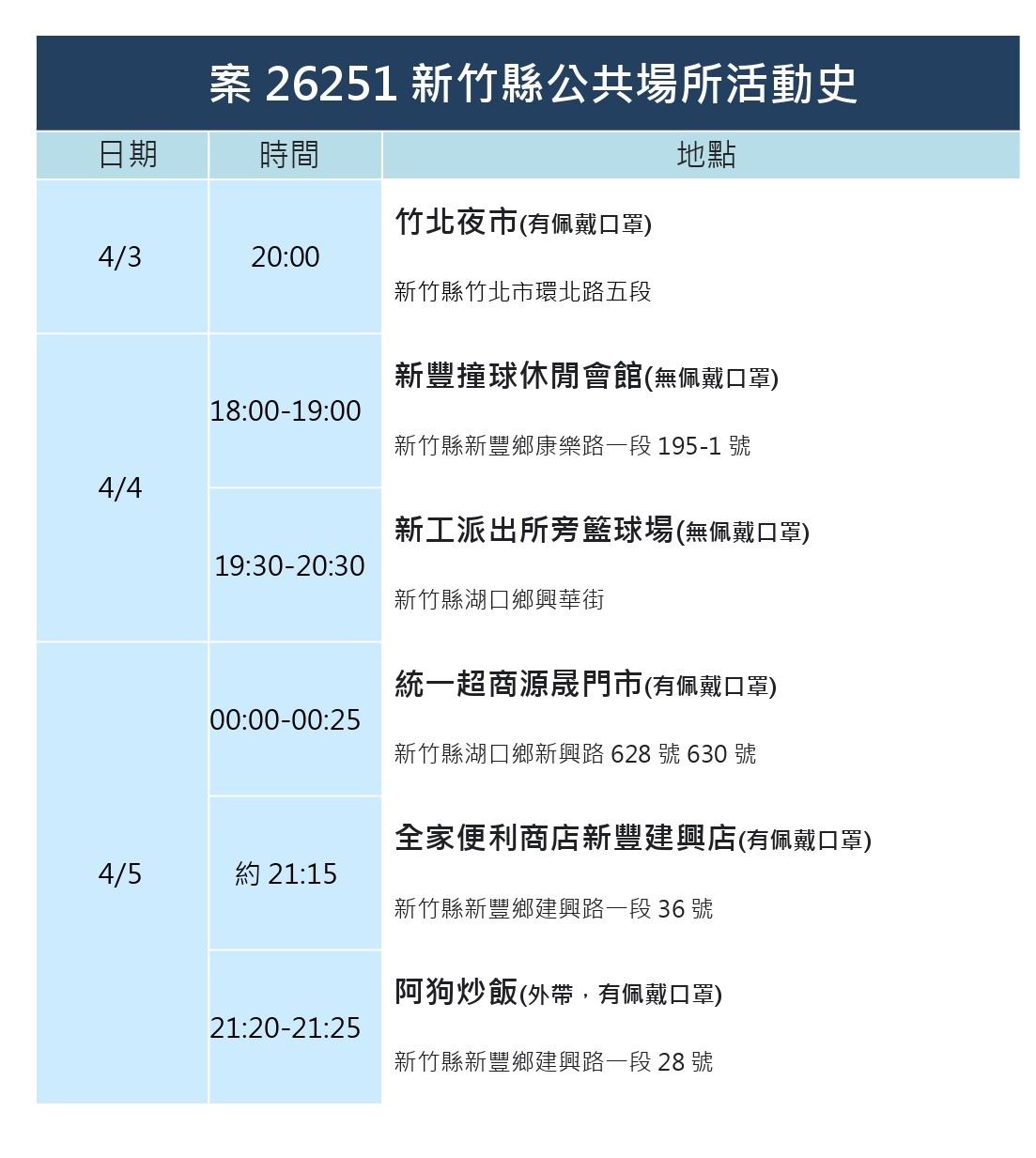 新竹縣活動史。 圖：新竹縣政府提供
