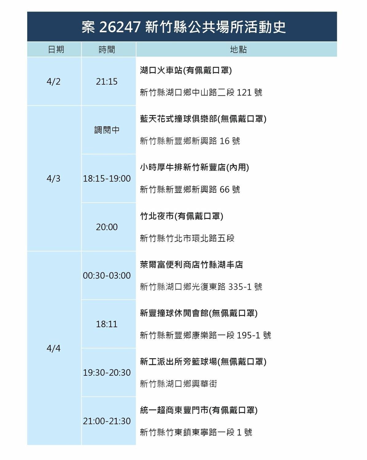 新竹縣活動史。 圖：新竹縣政府提供