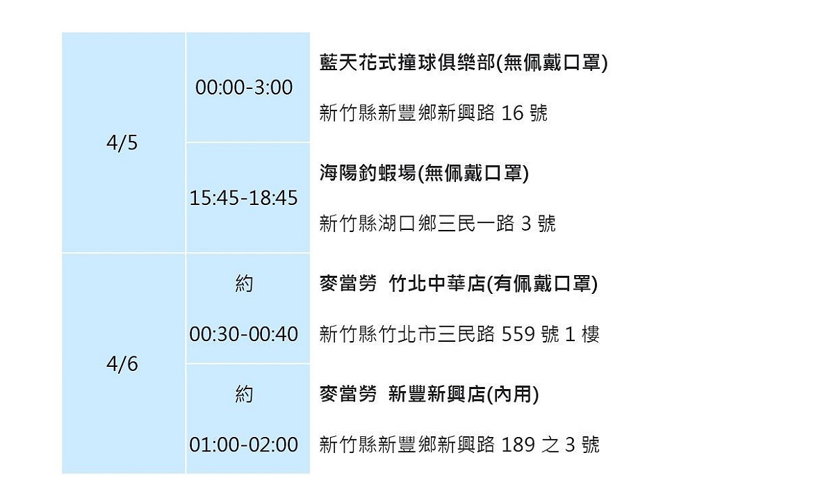新竹縣活動史。 圖：新竹縣政府提供