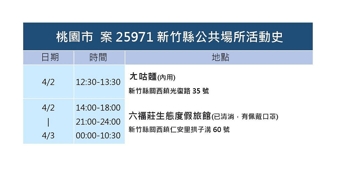 新竹縣活動史。 圖：新竹縣政府提供