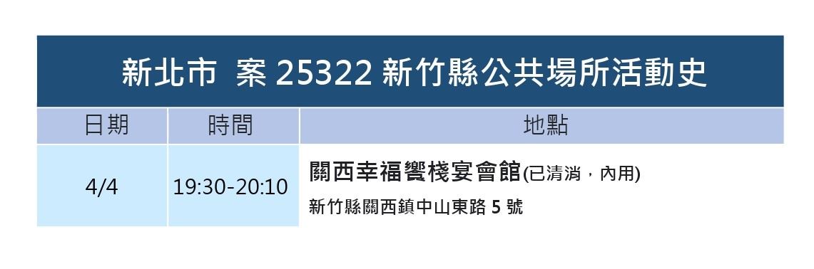 新竹縣活動史。 圖：新竹縣政府提供