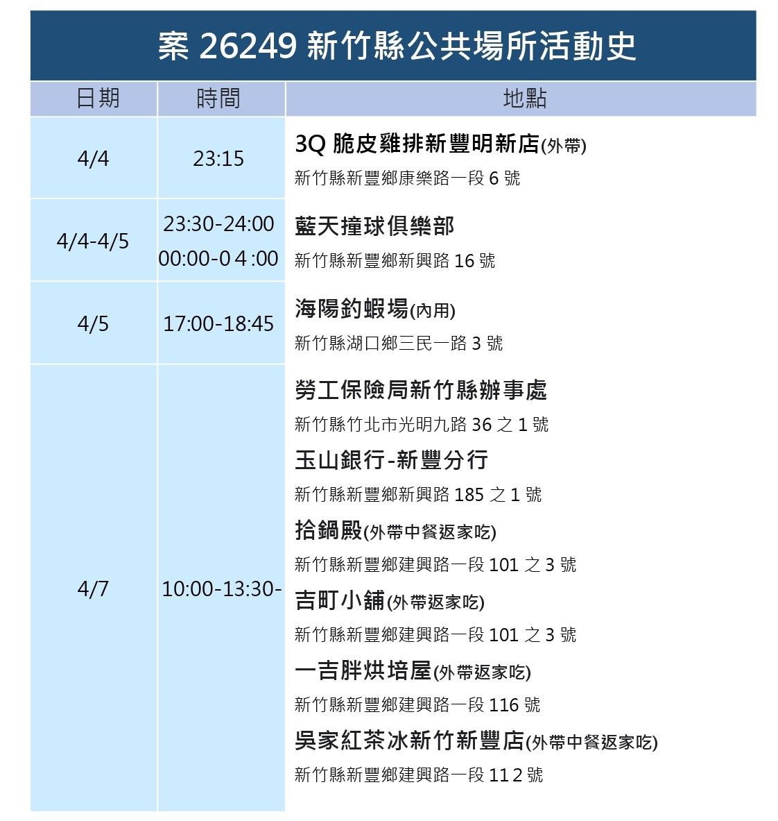 新竹縣活動史。 圖：新竹縣政府提供