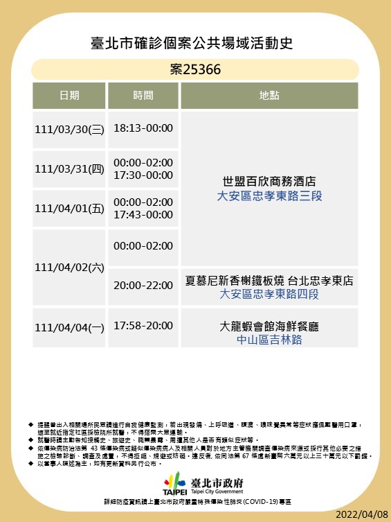 台北市衛生局公布最新足跡。 圖：台北市政府 / 提供