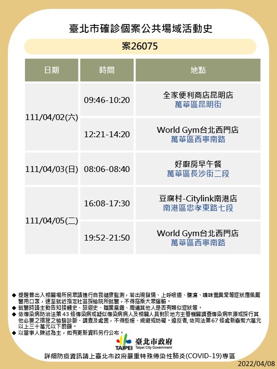 台北市衛生局公布最新足跡。 圖：台北市政府 / 提供