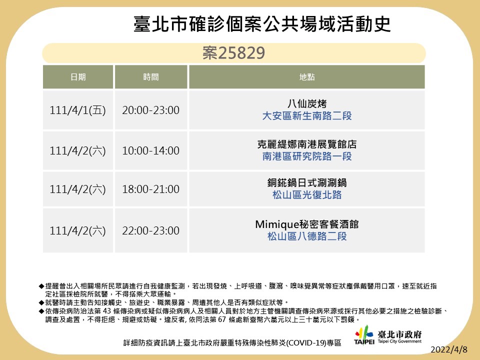 台北市衛生局公布最新足跡。 圖：台北市政府 / 提供